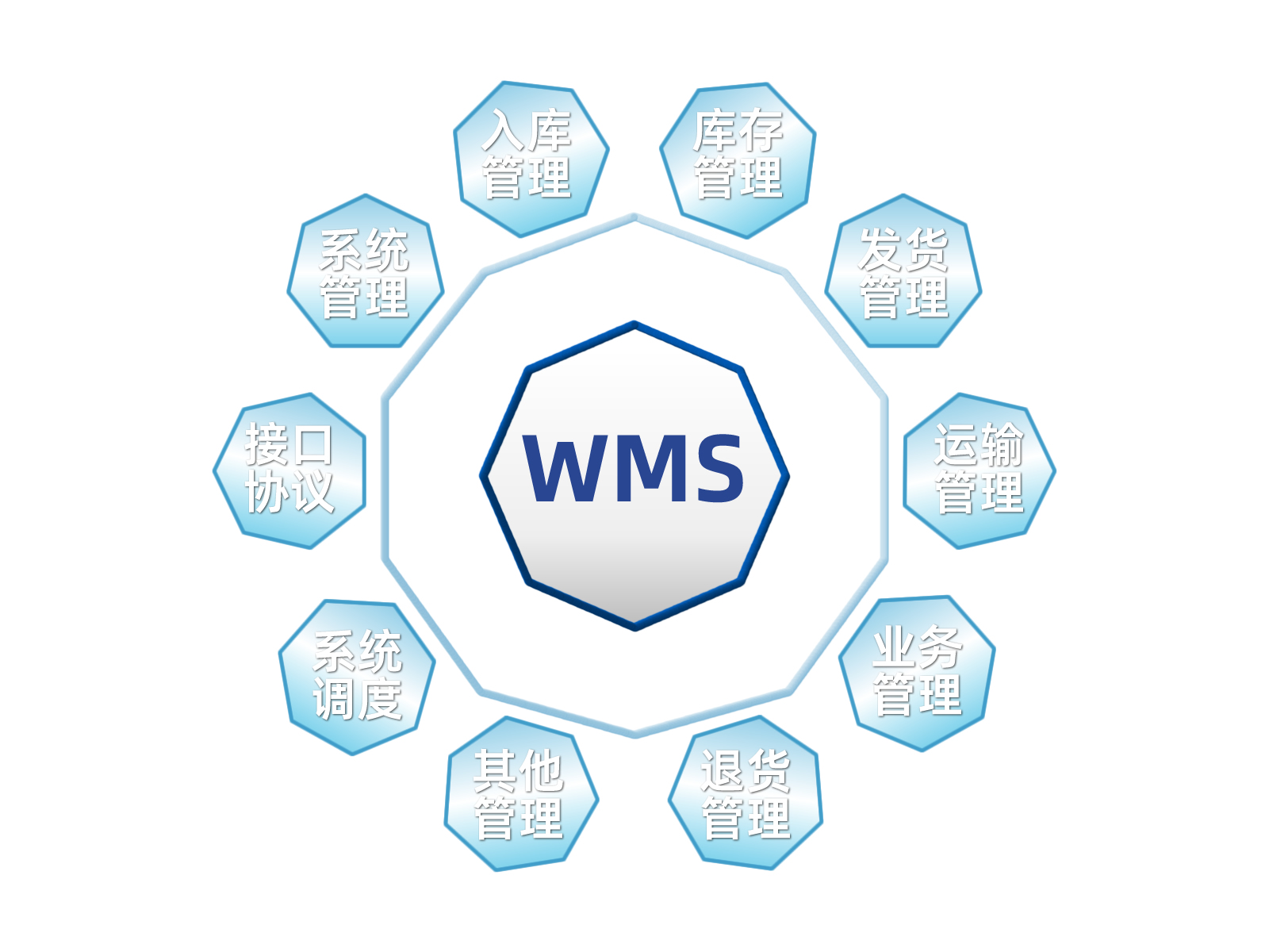 WMS